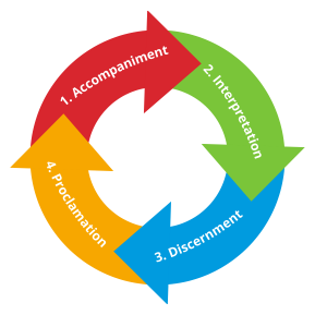 cycle of public church framework 